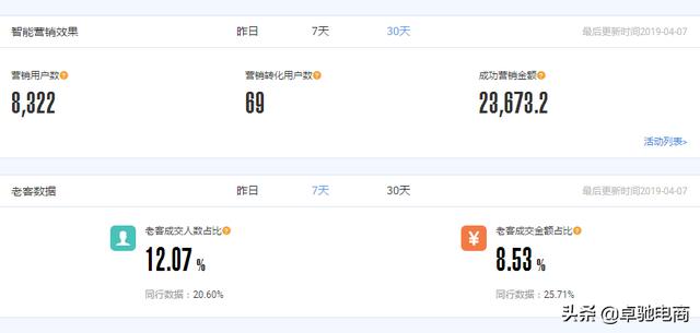 淘寶之路，從每天3單到50單，他只做了這幾件事！