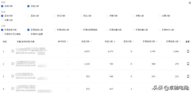 淘寶之路，從每天3單到50單，他只做了這幾件事！