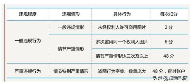從黑洞圖片的版權(quán)問題看電商圖片的侵權(quán)行為！